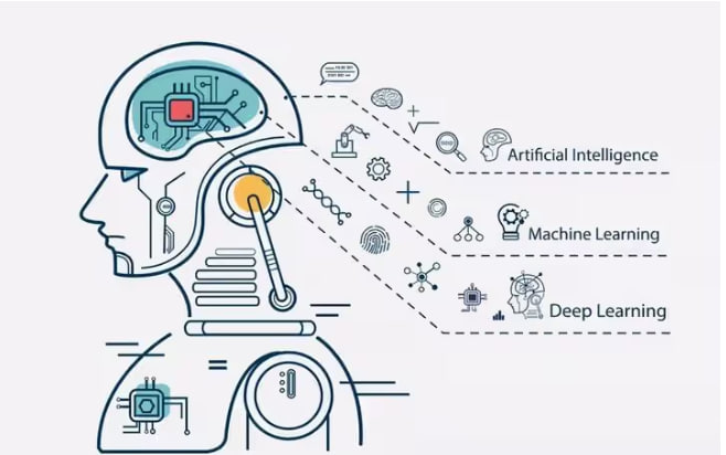 AI 批改與反饋示例